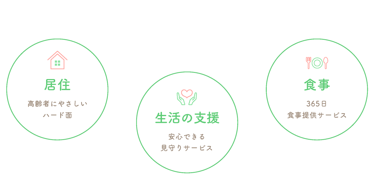 ふれあいハウス 五反田のサービス